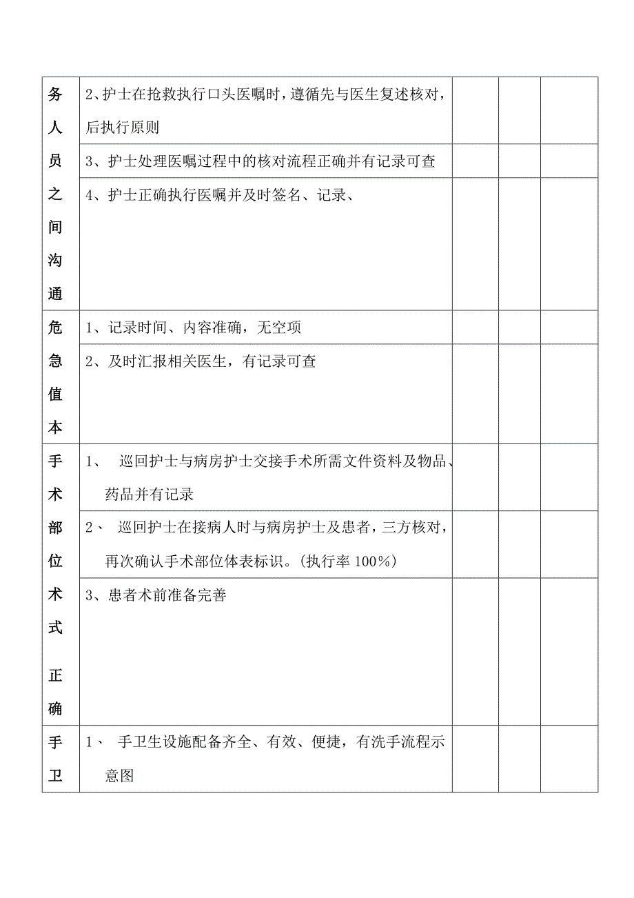 患者安全目标病房检查标准_第2页