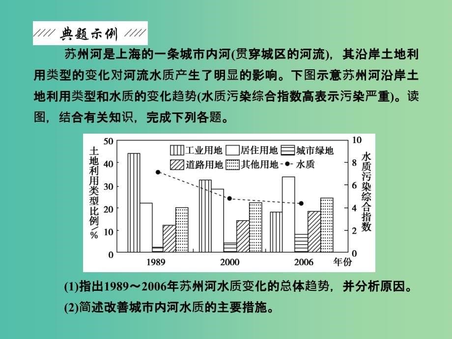 高考地理总复习 答题规范突破系列7 环境问题的答题规范课件.ppt_第5页