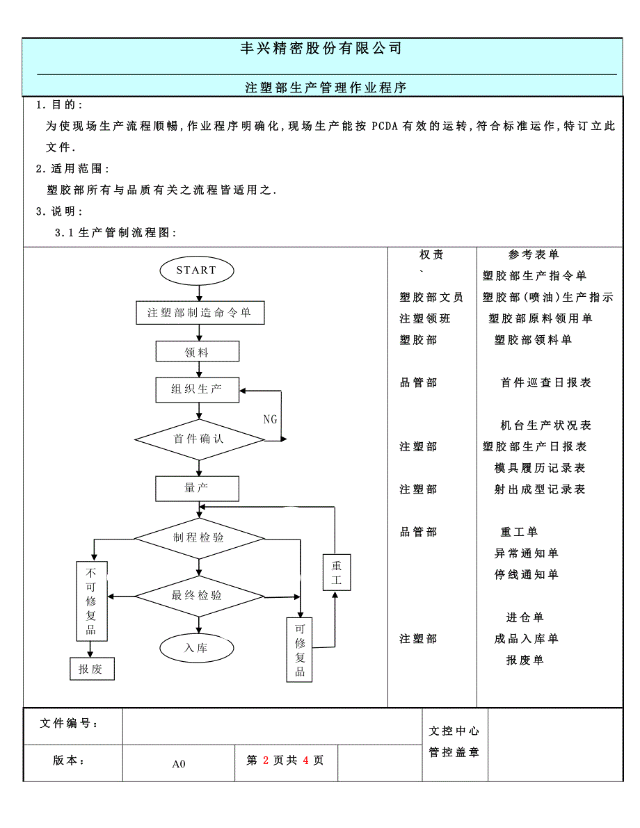 注塑部生产管理作业程序11_第2页