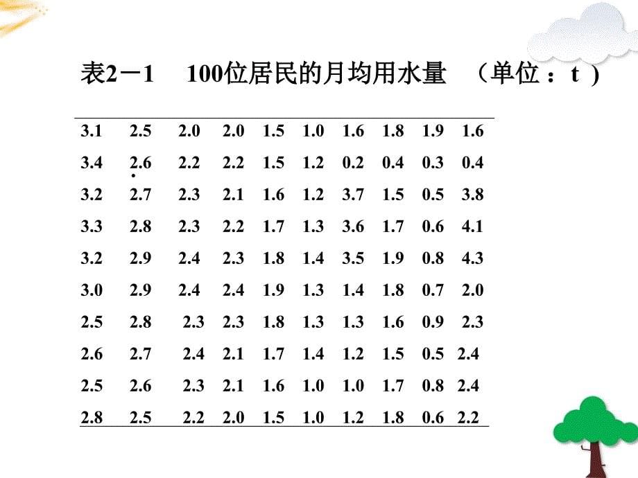 高中数学必修三《用样本的频率分布估计总体分布》_第5页