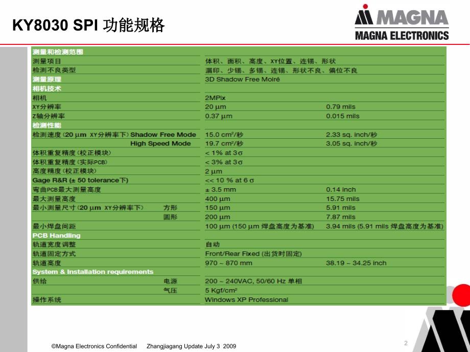 KohYoungSPIProgramToleranceSetting_第2页