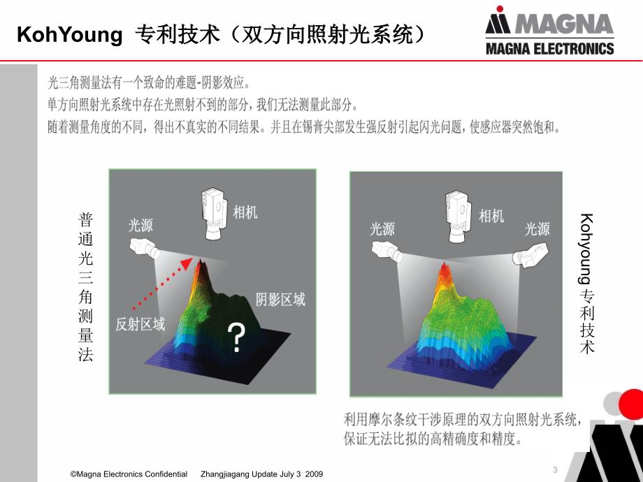 KohYoungSPIProgramToleranceSetting_第3页