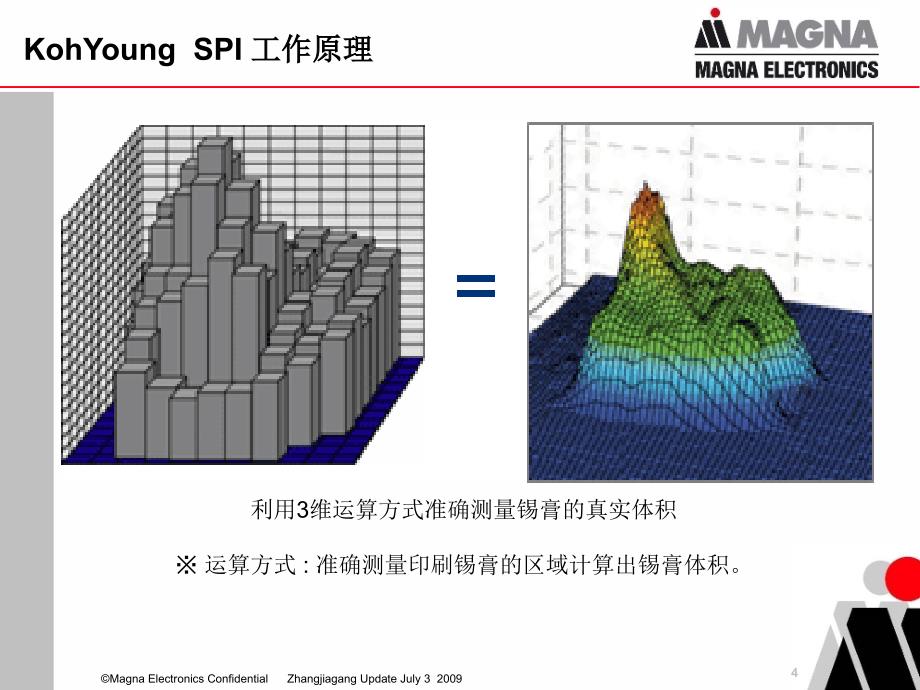 KohYoungSPIProgramToleranceSetting_第4页