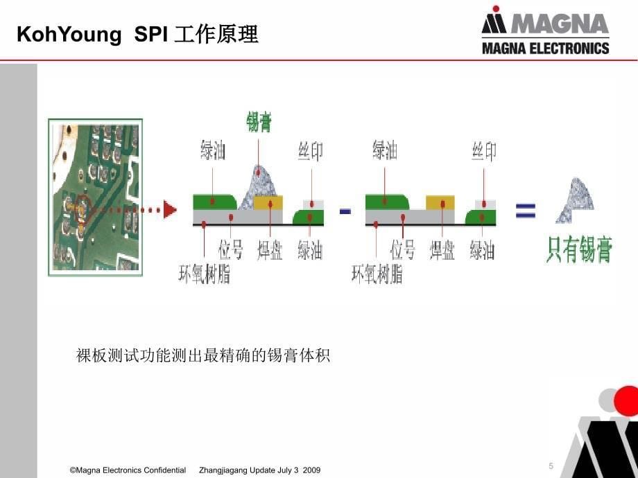 KohYoungSPIProgramToleranceSetting_第5页