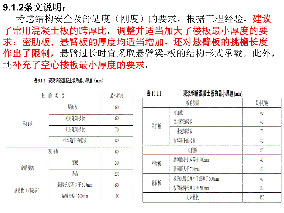 新第九章结构构件的基本规定_第4页