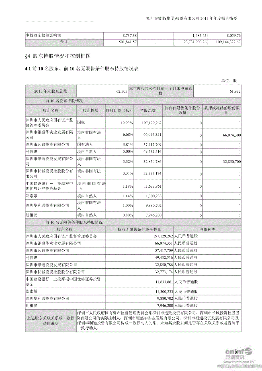 深振业报告摘要_第3页