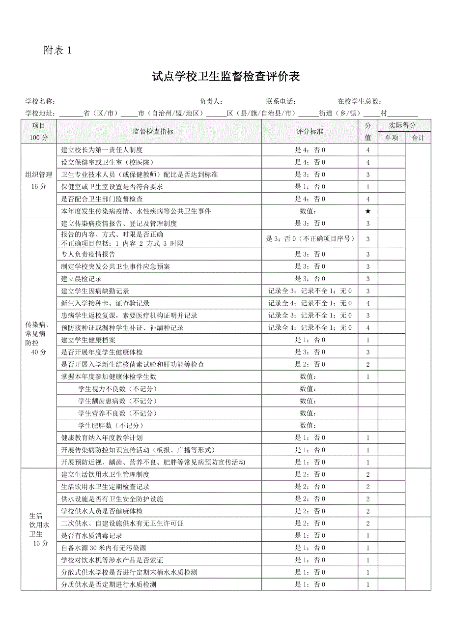试点学校卫生监督检查及监测评价表.doc_第1页