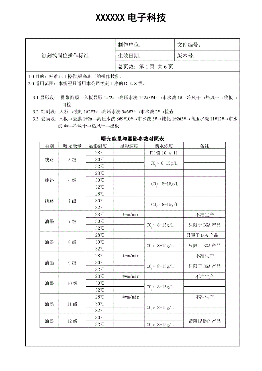 蚀刻线岗位操作指引规范_第2页