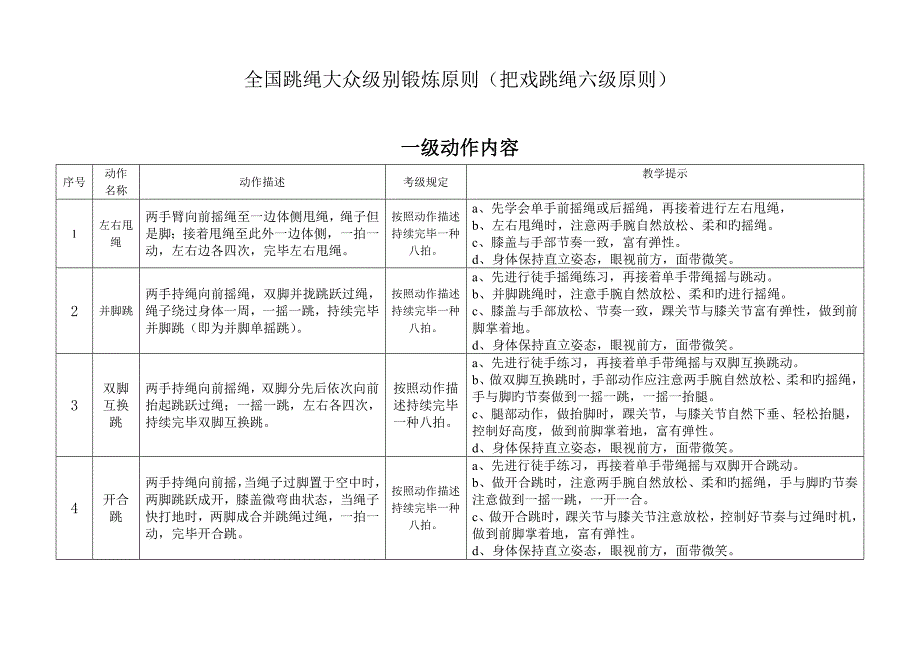 全国跳绳大众等级锻炼重点标准花样跳绳重点标准_第1页