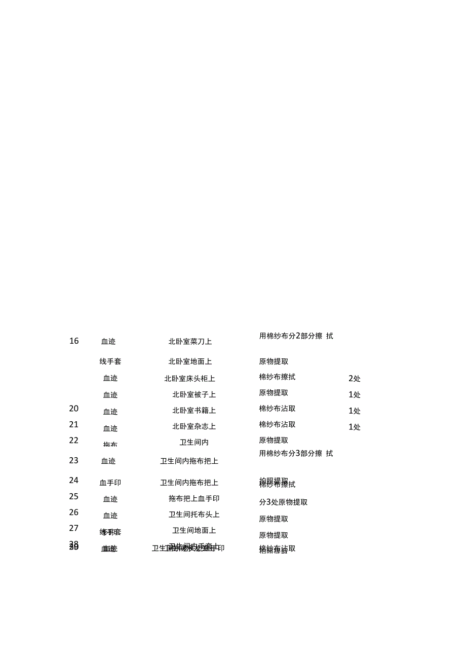 现场勘验检查笔录_第4页