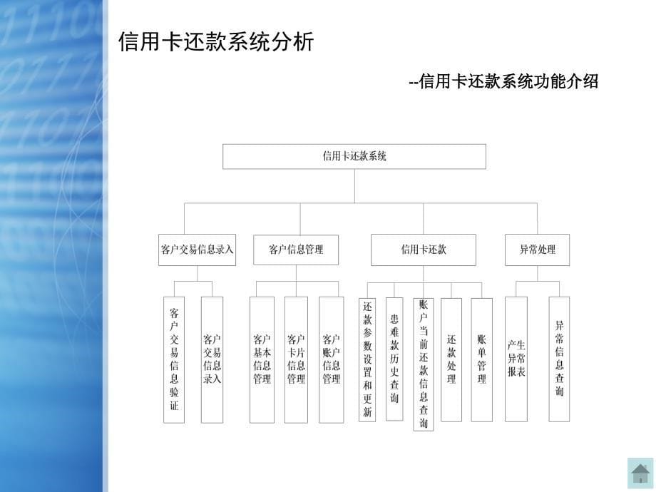 毕业答辩-信用卡还款系统设计与实现_第5页