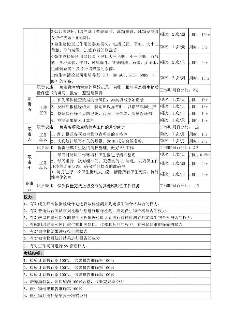 设备员工作说明书(1)_第2页