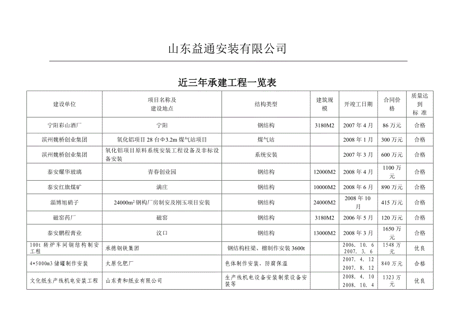 近三年承建工程一览表.doc_第2页