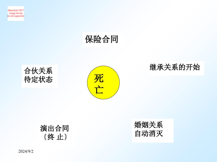 民事法律事实和民事法律行为(2)_第4页