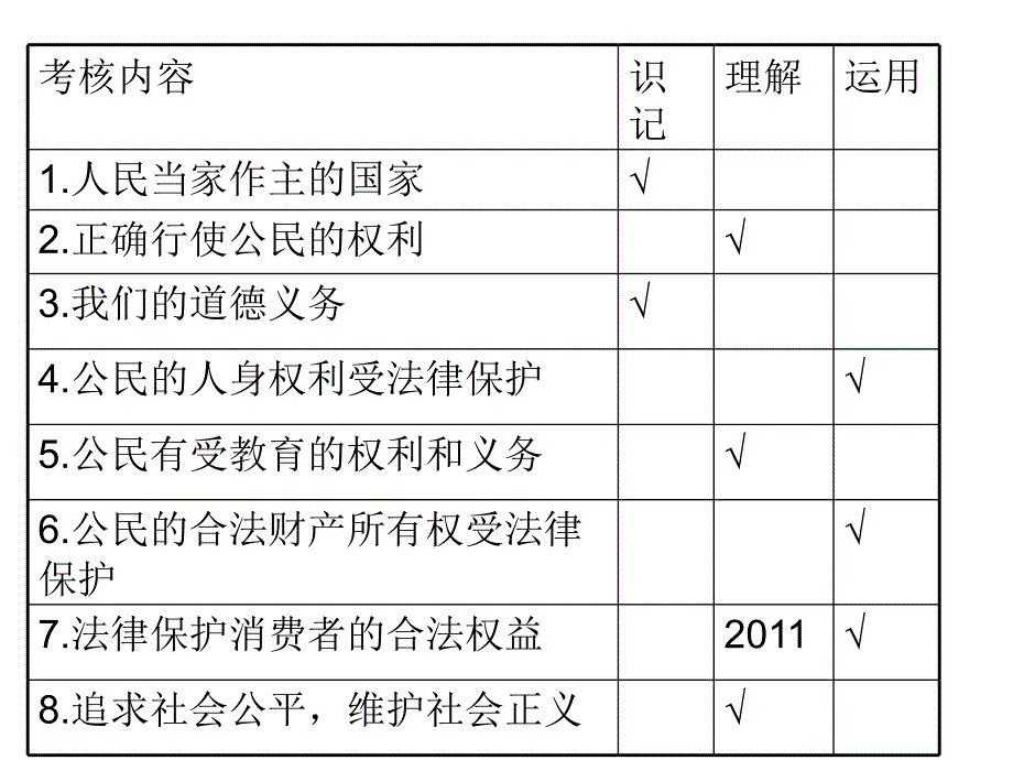 2012年茂名政治中考八年级下册复习.ppt_第2页