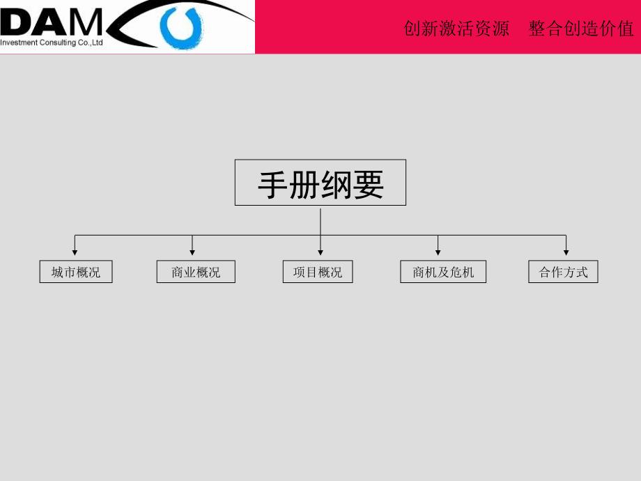 淮安恒厦前进东路项目招商手册06年01月19新课件_第4页