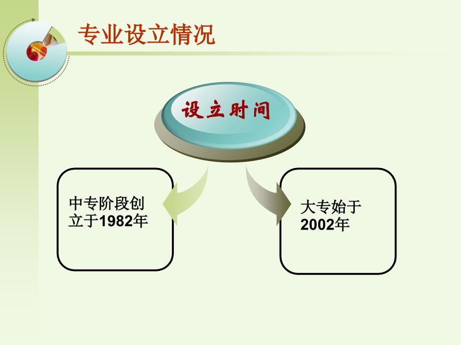 药学专业介绍PPT课件_第2页