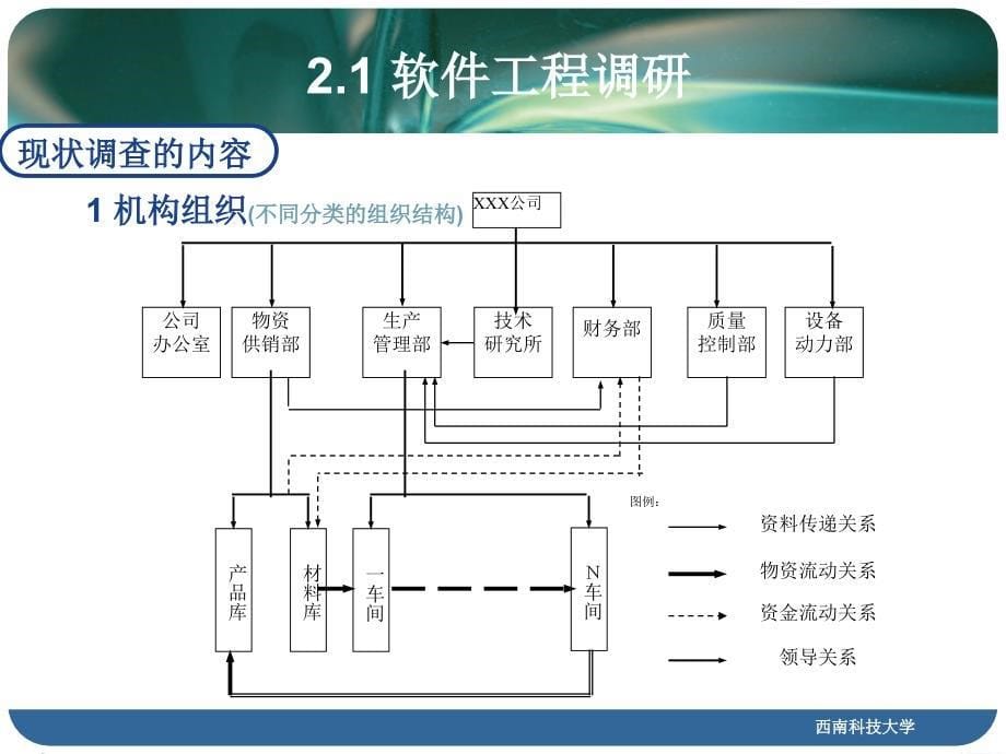 [计算机软件及应用]第二章-GIS软件工程的可行性分析_第5页