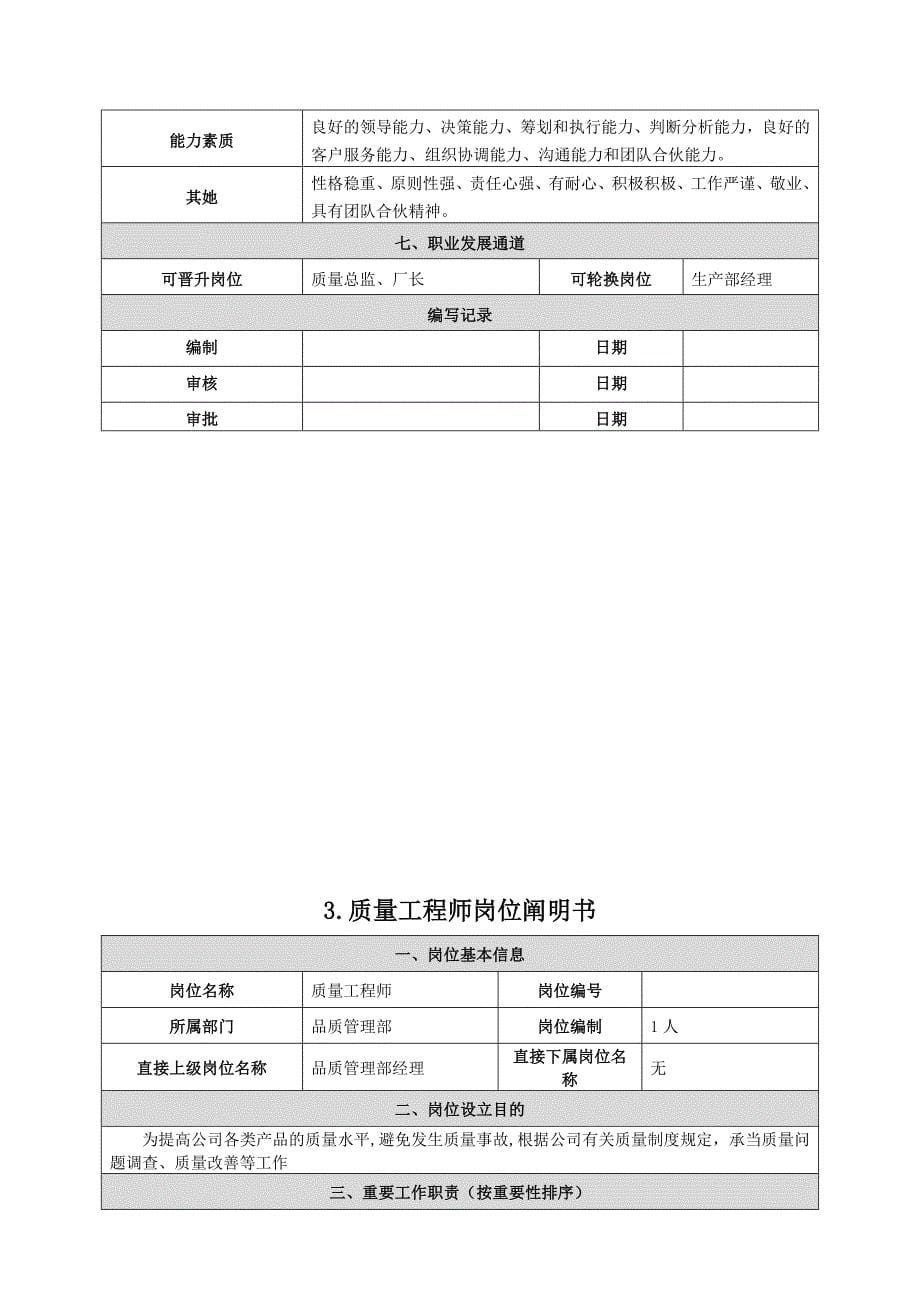 品管部职能说明_第5页