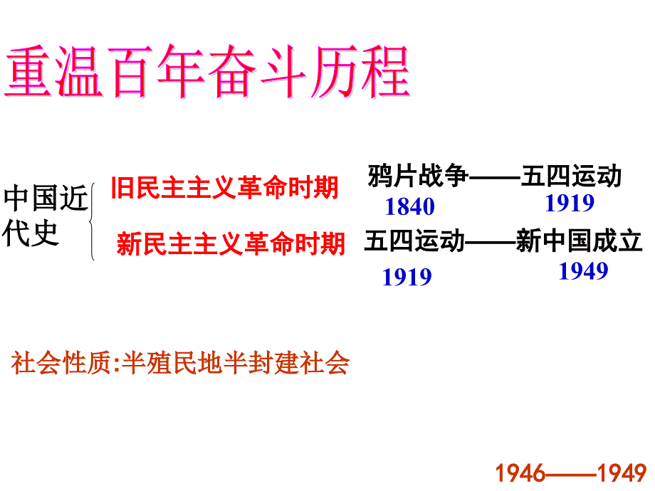 综合探究四回顾近代中国的百年历程课件_第2页