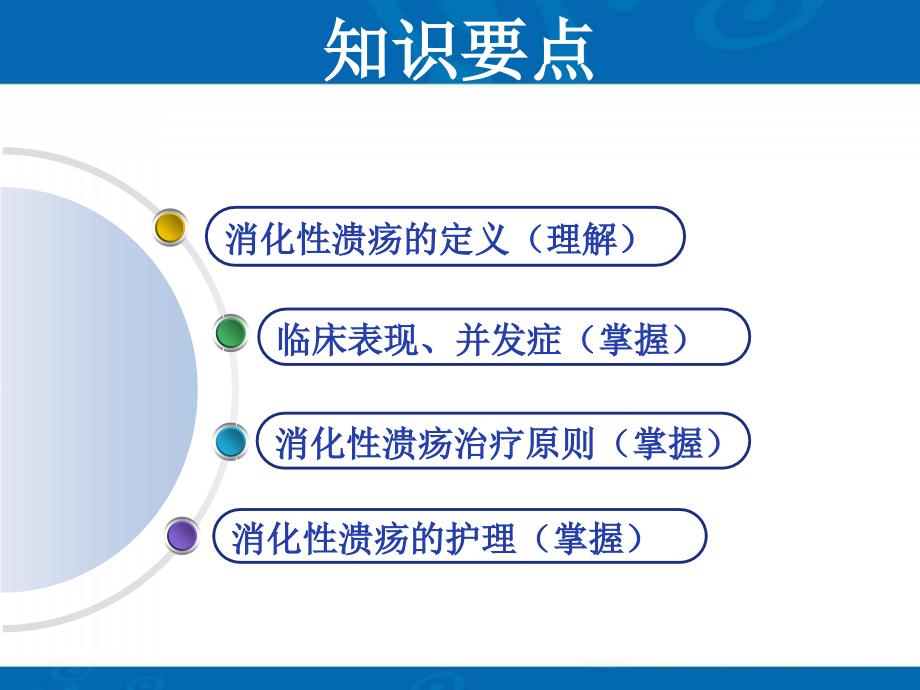 消化性溃疡护理常规PPT课件_第3页