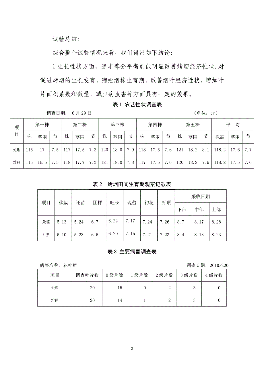 2010通丰养分平衡剂总结.doc_第2页