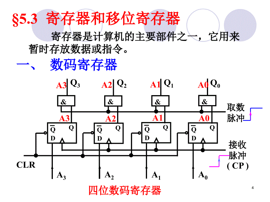 寄存器和移位寄存器课件_第4页