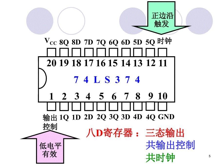 寄存器和移位寄存器课件_第5页