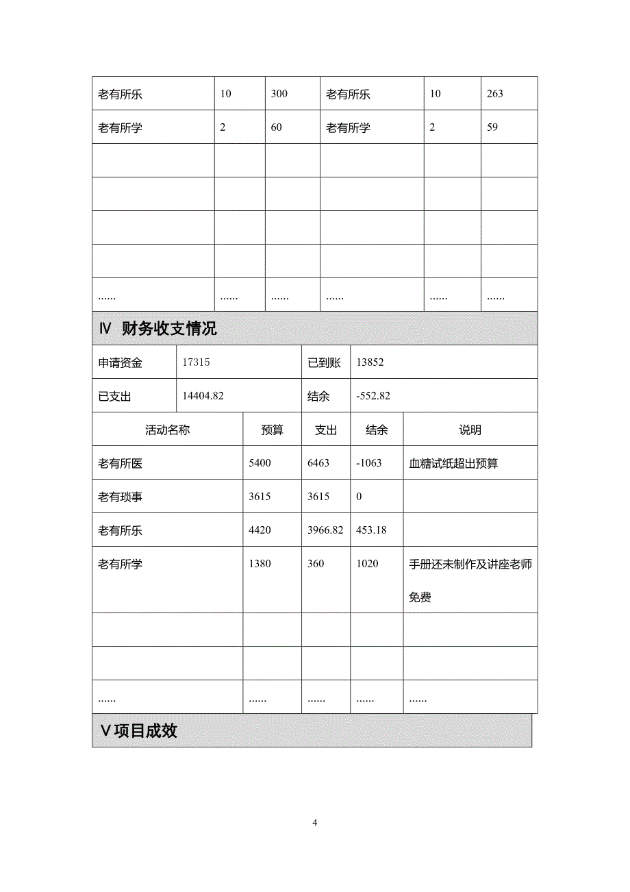 公益创投结项评估报告.doc_第4页