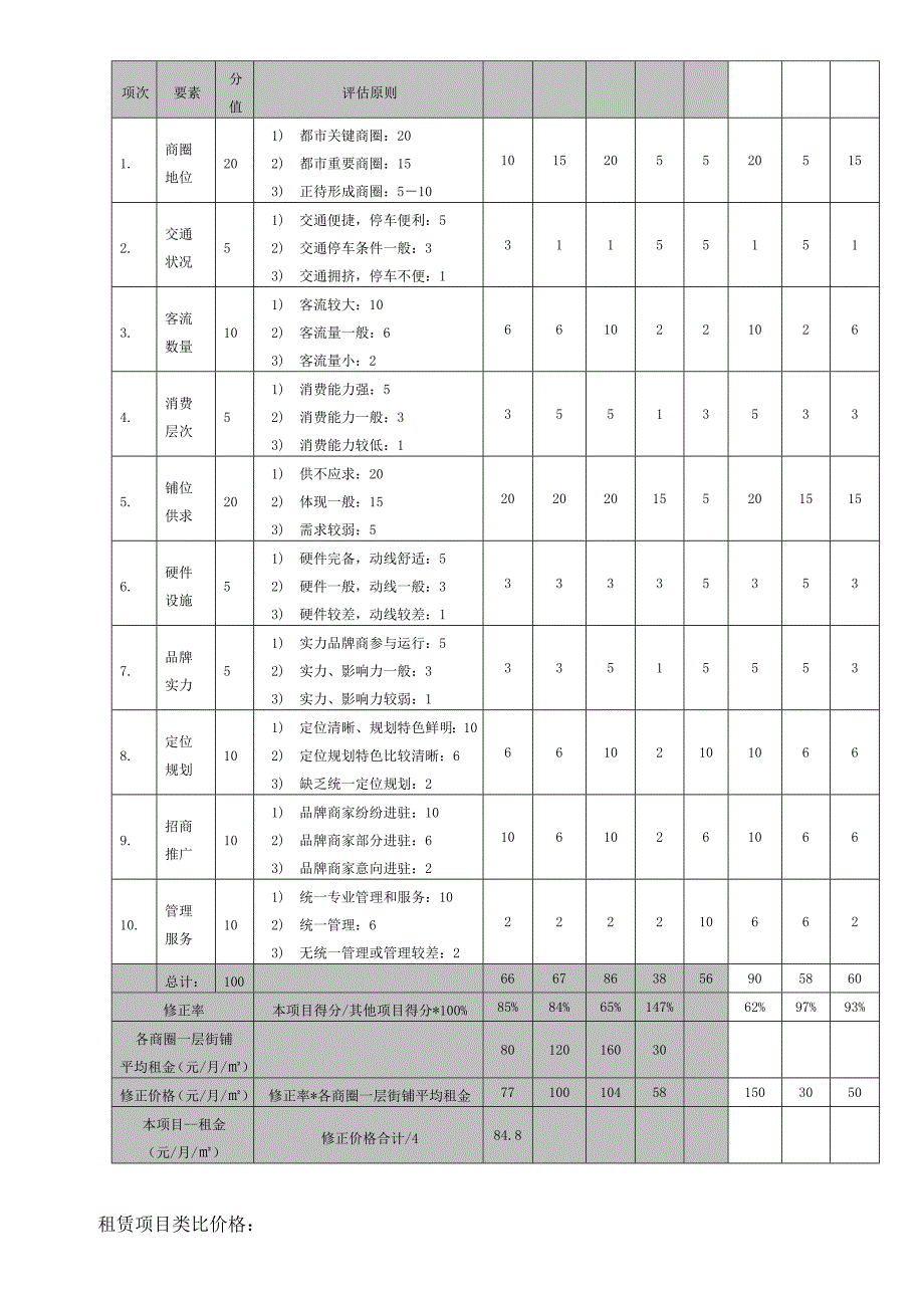 综合体租金测算方案_第2页