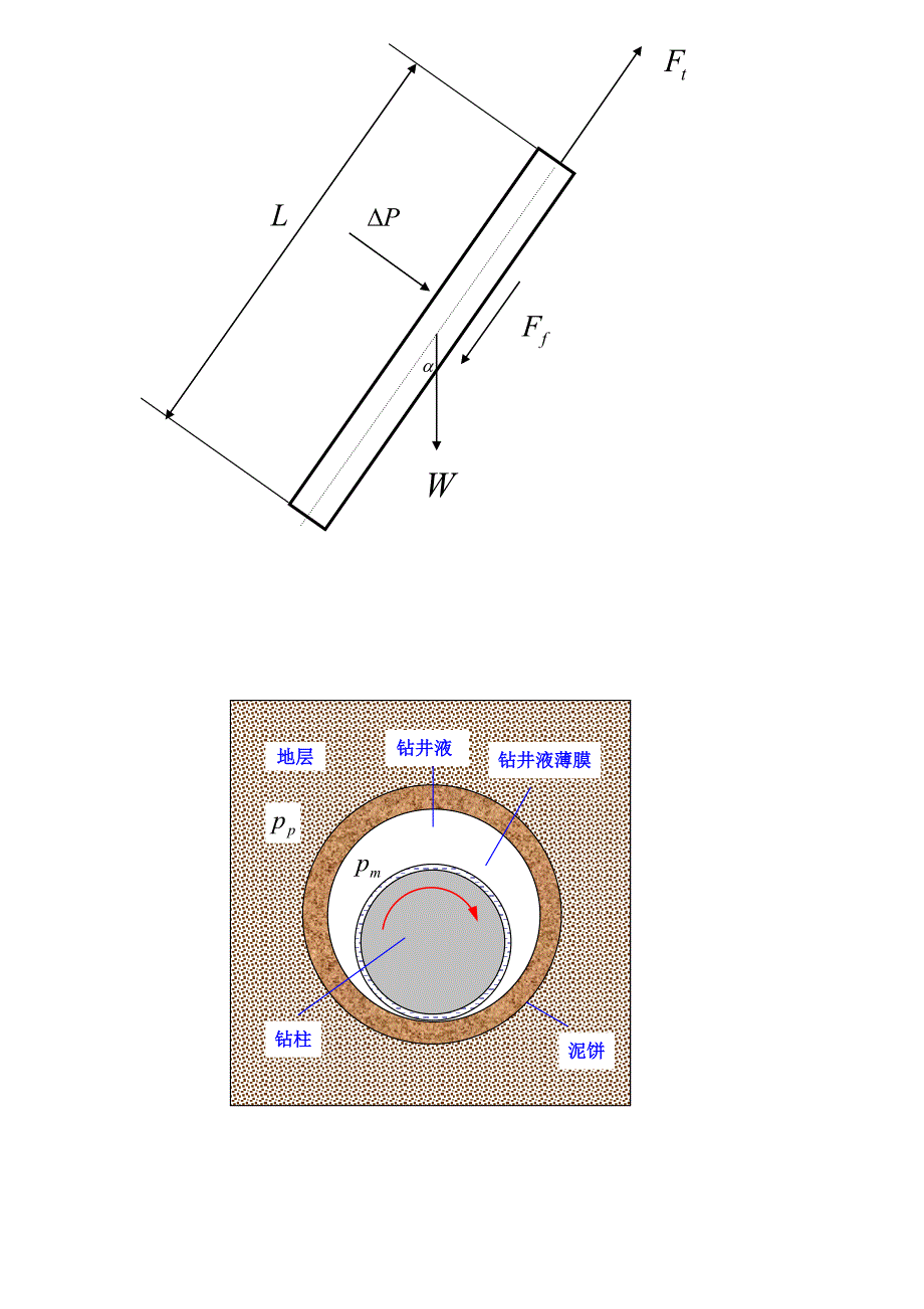 压差卡钻示意图.doc_第1页