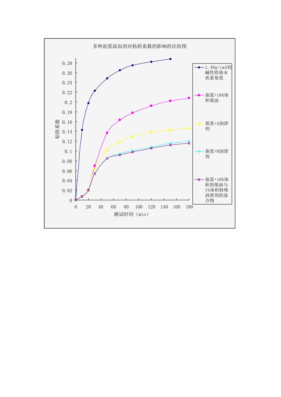 压差卡钻示意图.doc_第4页