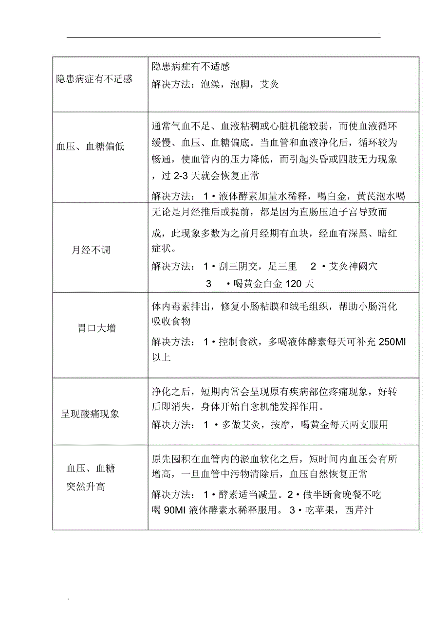 好转反应解决方案_第3页