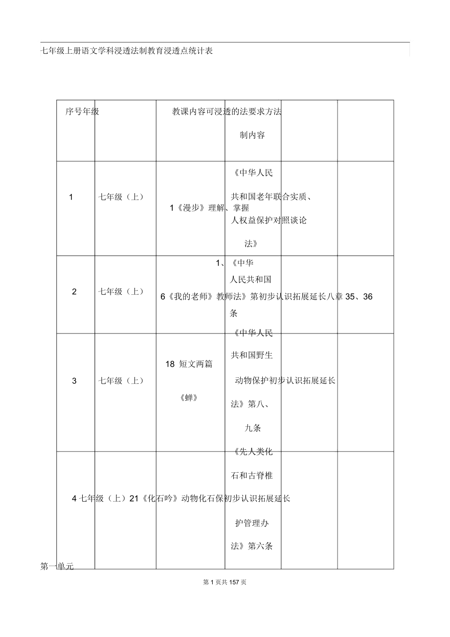 人教版七年级的上册的语文全册教案渗透法制教育.docx_第1页