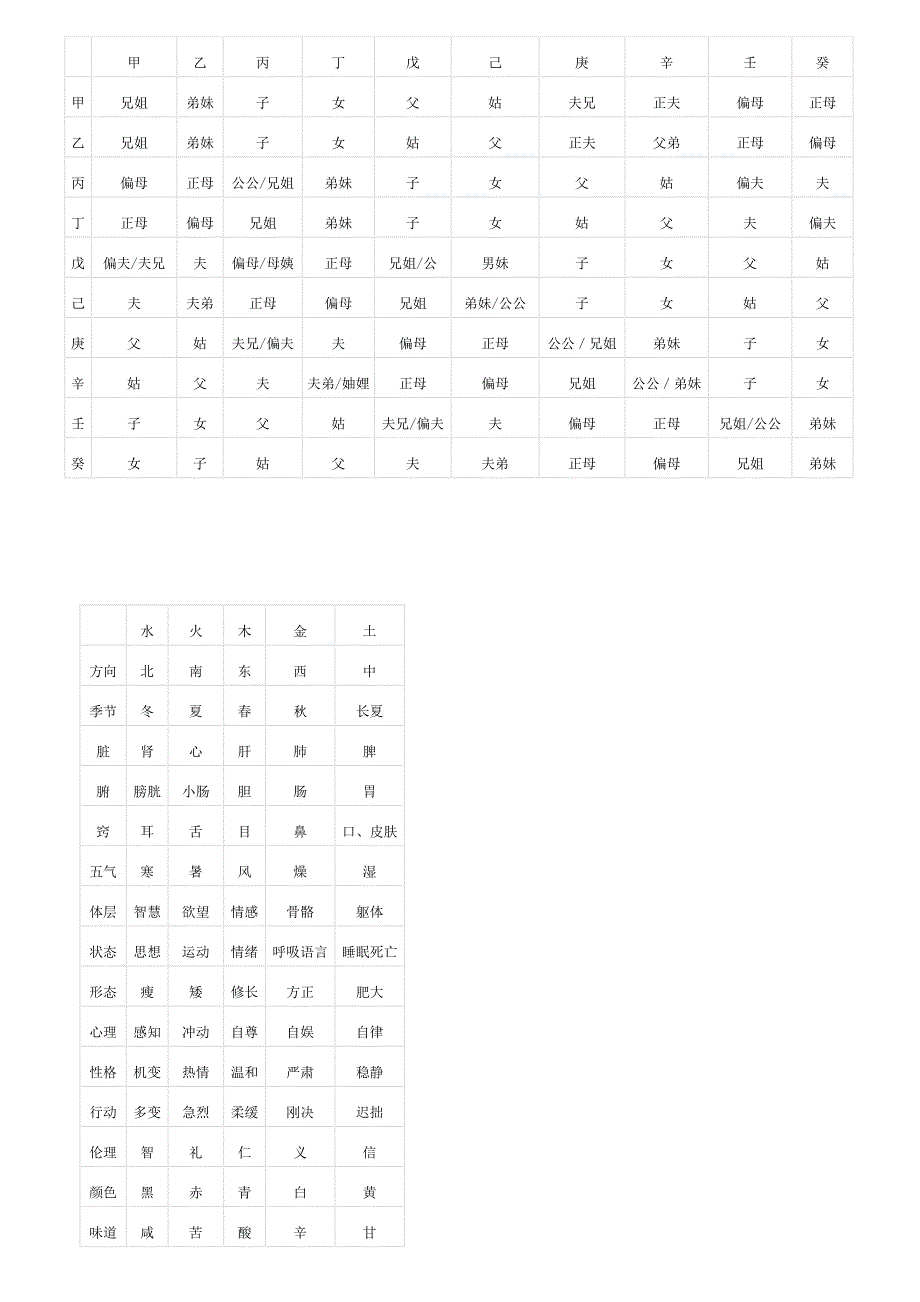 八字基础必掌握部分_第4页