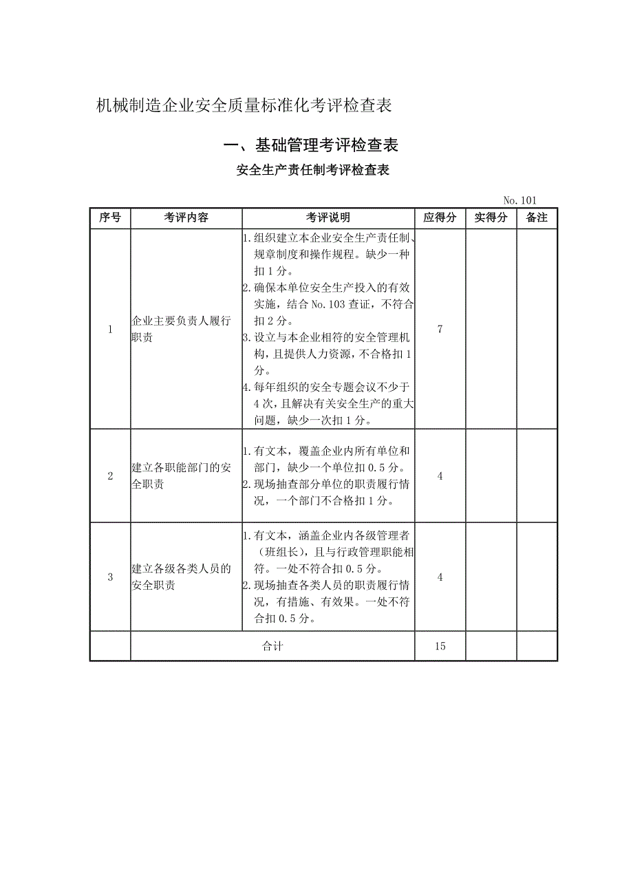 机械制造行业安全生产标准化评定标准1_第1页