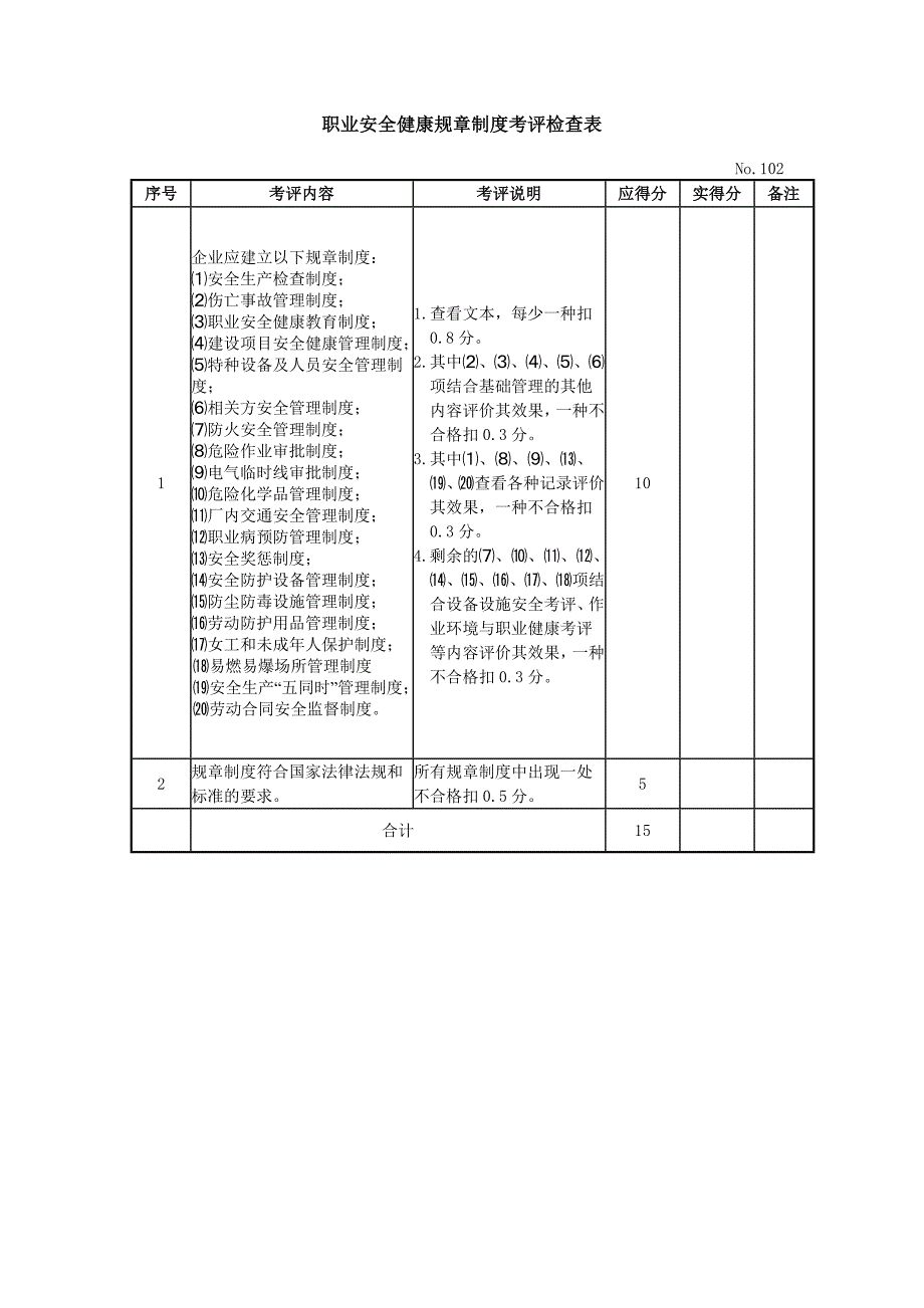 机械制造行业安全生产标准化评定标准1_第2页