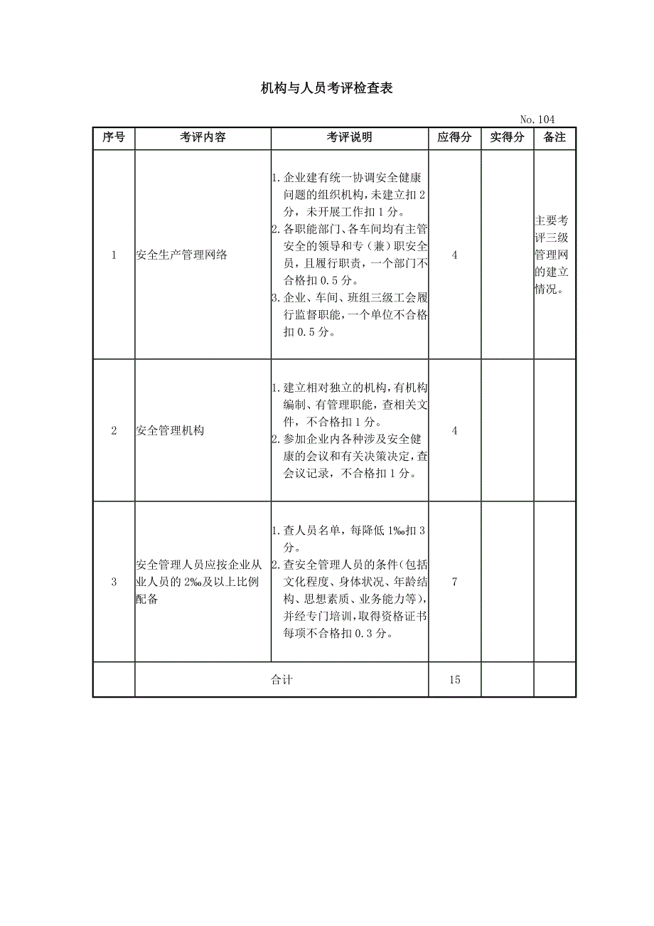 机械制造行业安全生产标准化评定标准1_第4页