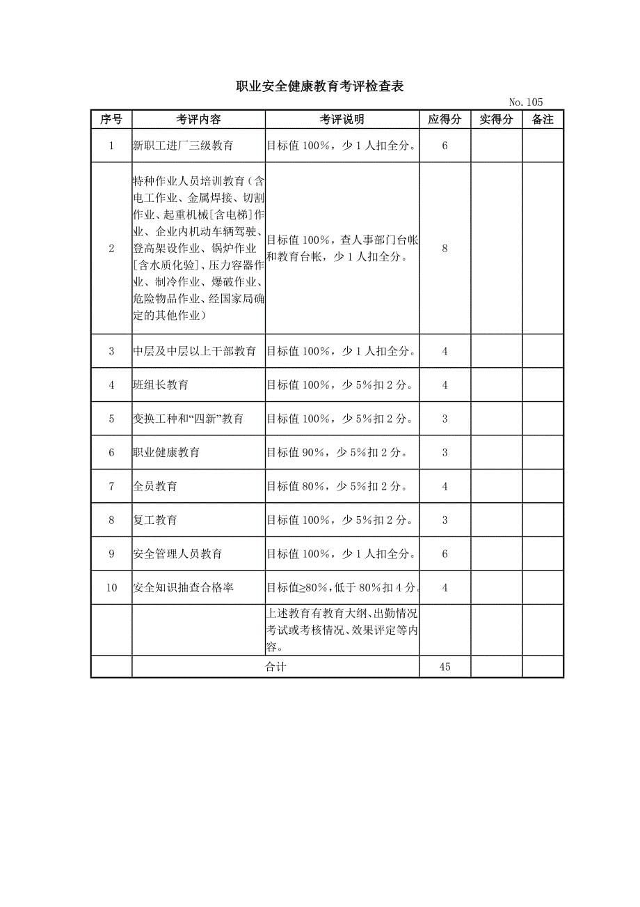 机械制造行业安全生产标准化评定标准1_第5页