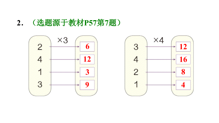 二年级上册数学作业课件－第四单元第5课时4的乘法口诀｜人教新课标 (共7张PPT)_第3页