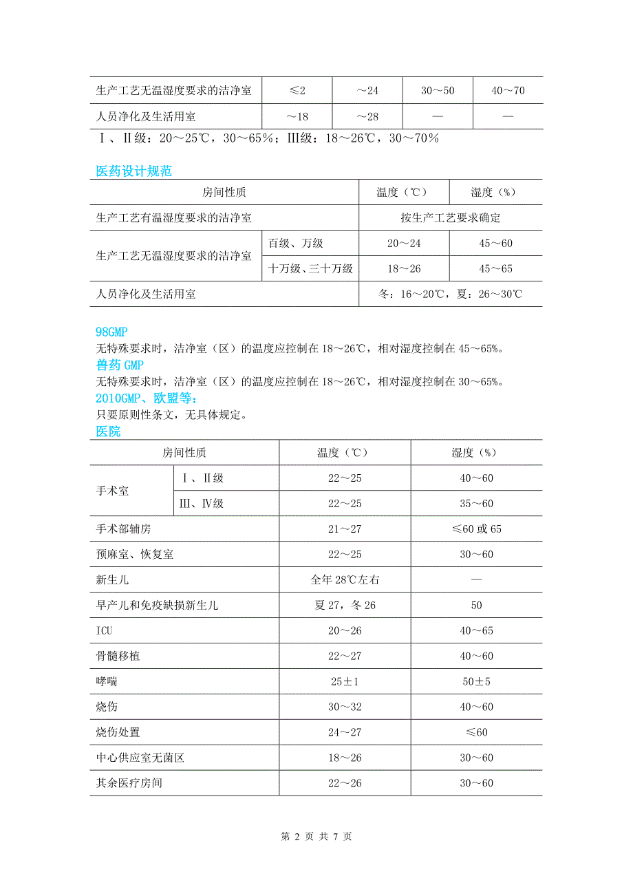 洁净室技术比较2(温湿度、压差).doc_第2页