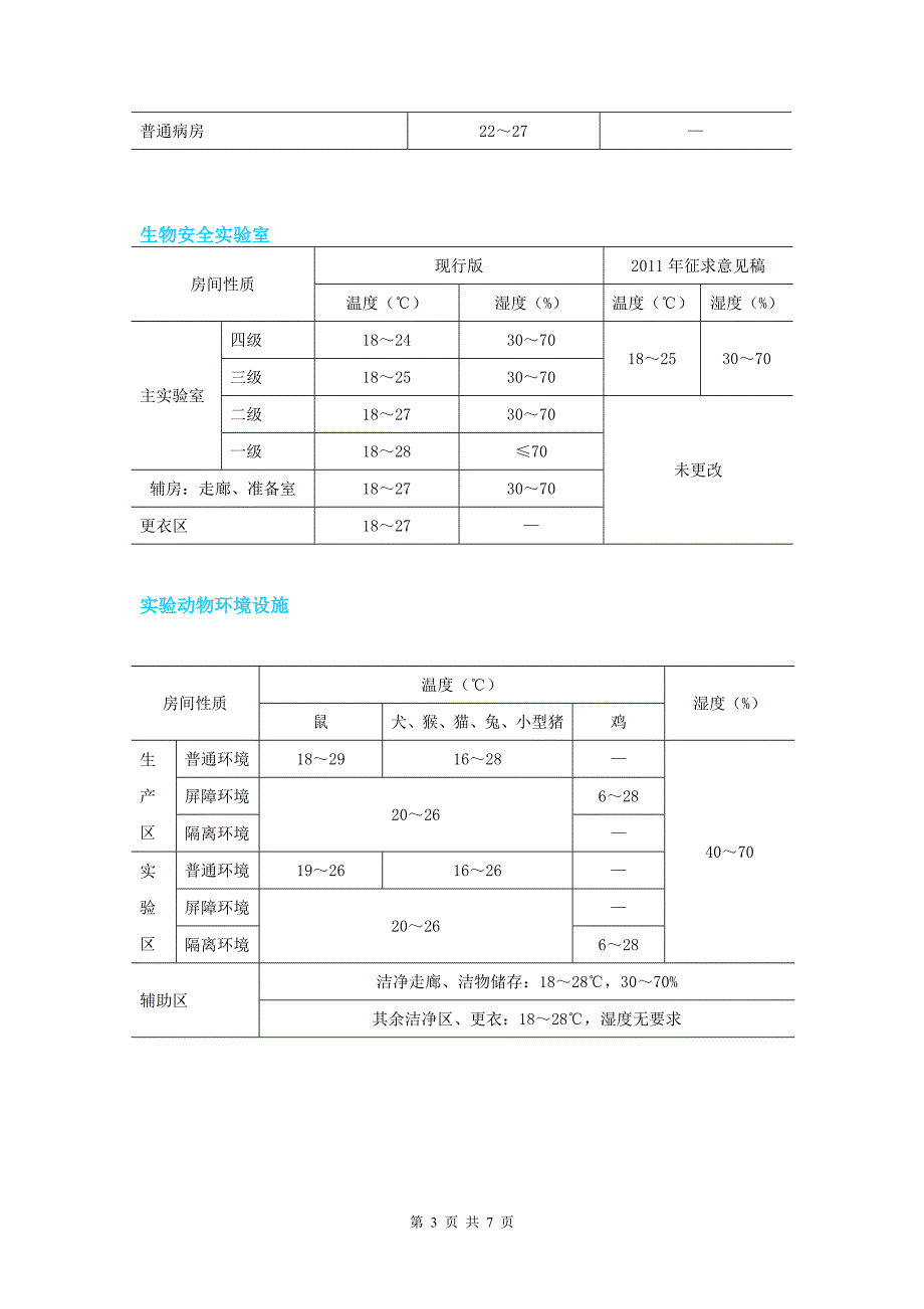 洁净室技术比较2(温湿度、压差).doc_第3页