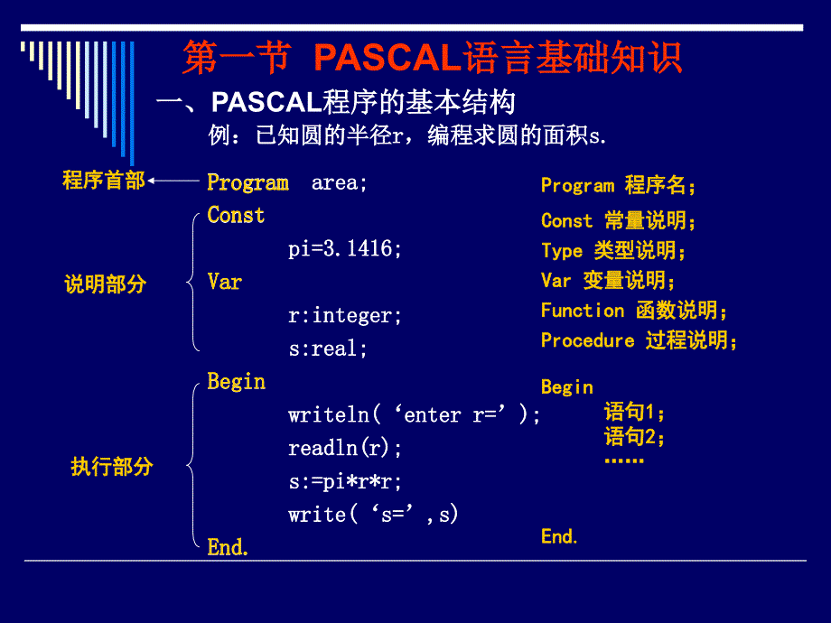 PASCAL程序基础_第3页