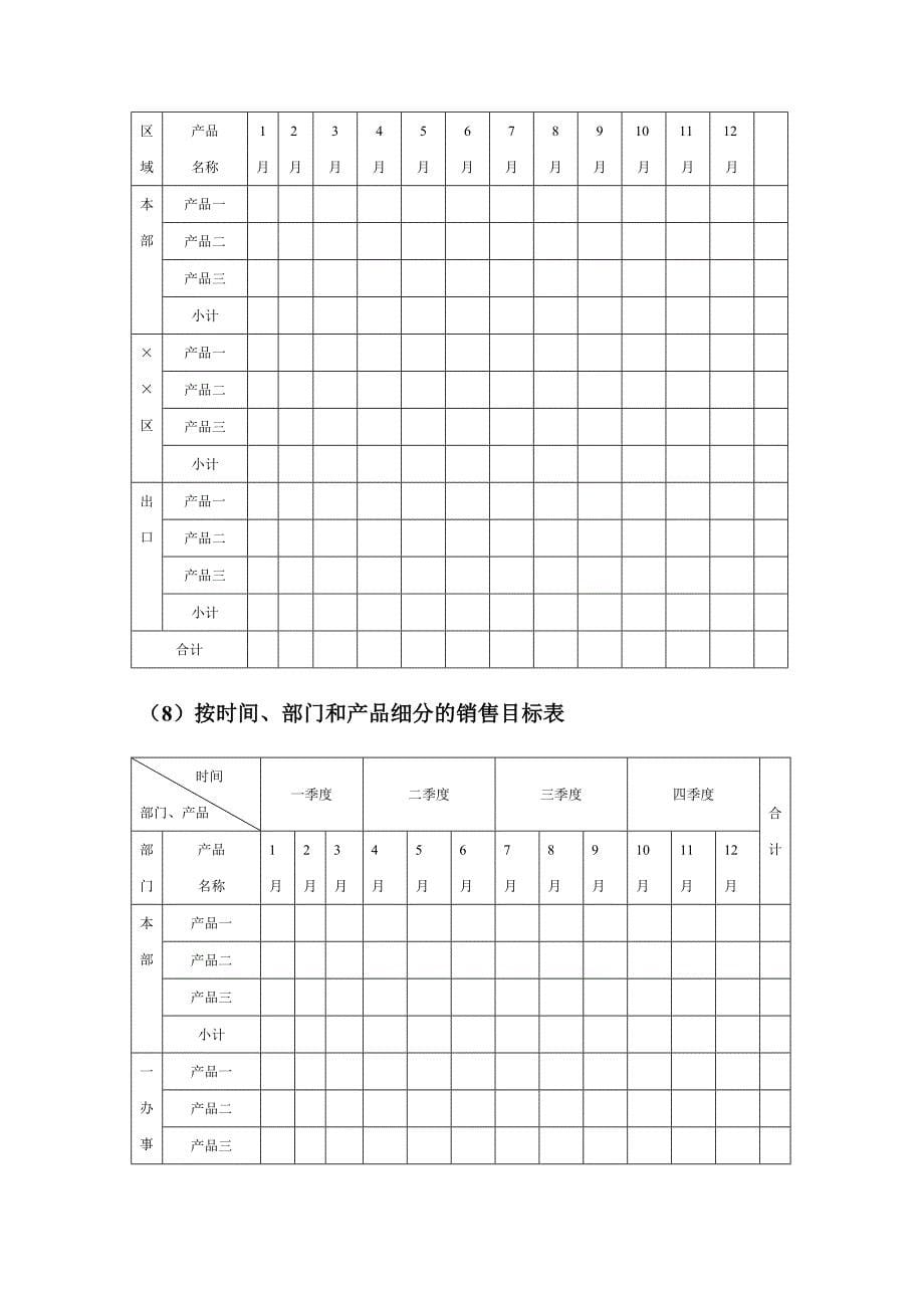 企业营销战略与计划表单与流程模板_第5页