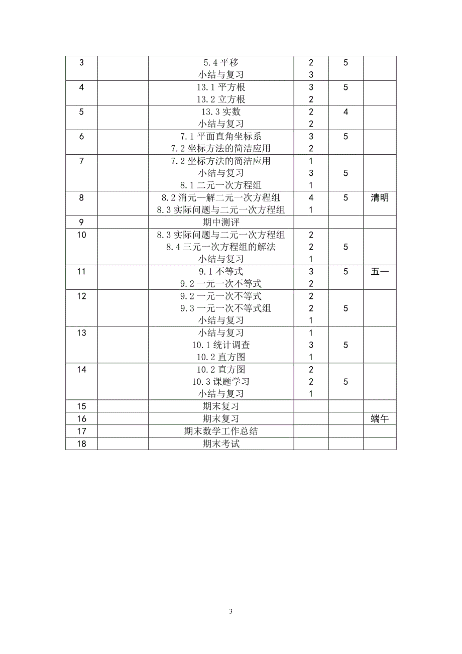 2024-2025人教版七年级下数学教学计划_第4页