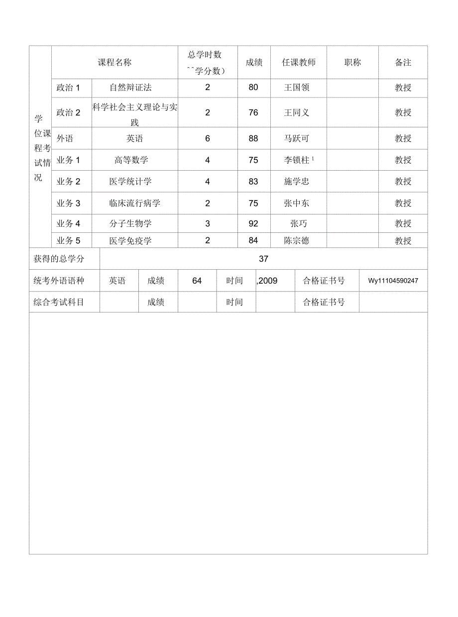 在职硕士学位申请书_第5页