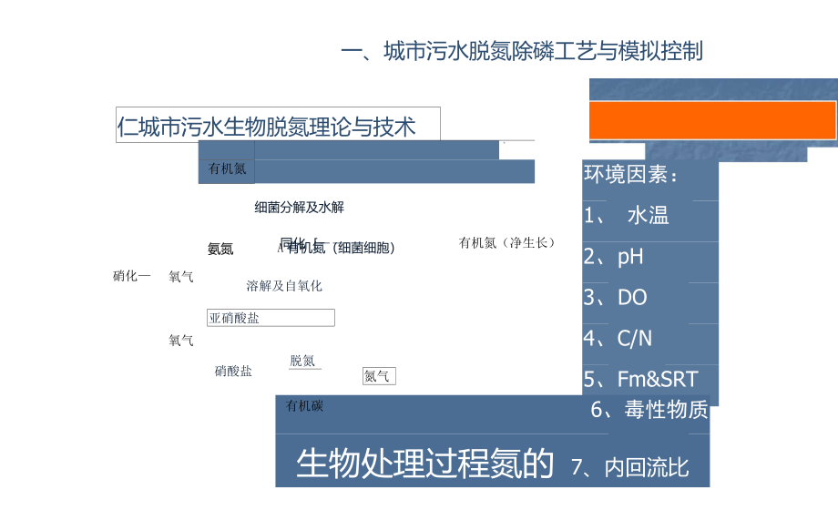 AAO污水处理工艺ppt课件_第3页