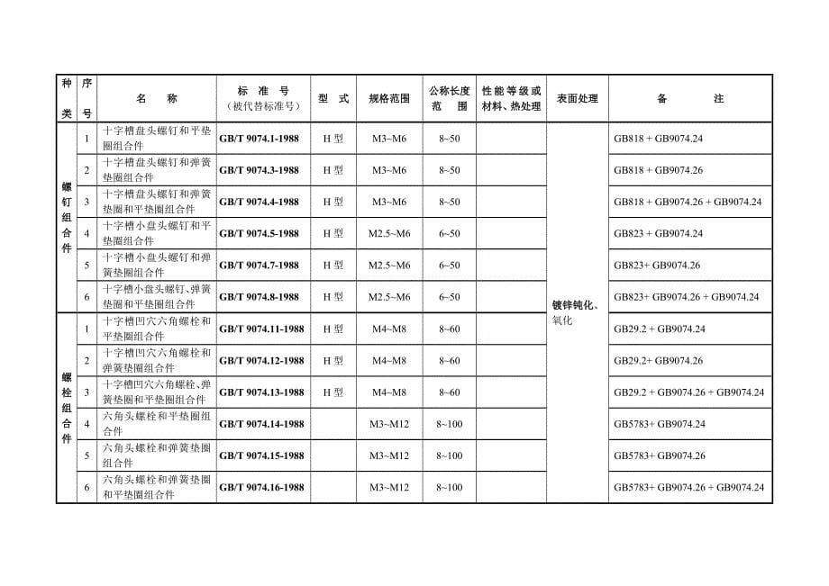 常用紧固件选用表.doc_第5页