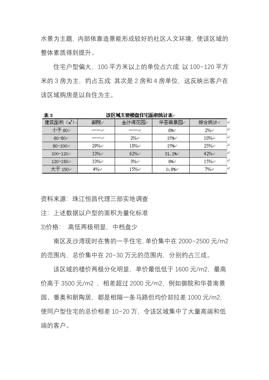 地块投资可行性分析_第4页