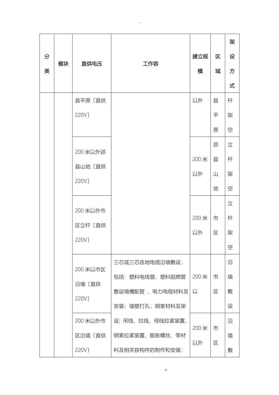 铁塔类工程施工外电引入服务采购_第5页